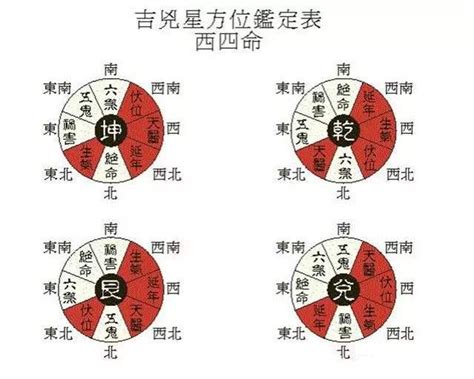 四吉|風水學上常見四吉四凶方到底指的是什麼？值得一看！